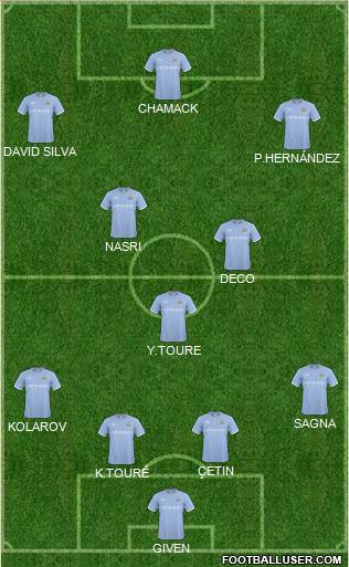 Manchester City Formation 2011