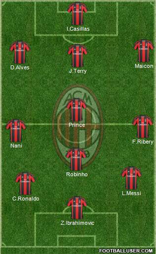 A.C. Milan Formation 2011