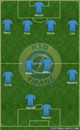 KS Dinamo Tirana Formation 2011