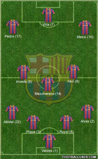 F.C. Barcelona Formation 2011