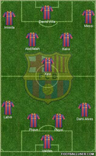 F.C. Barcelona Formation 2011
