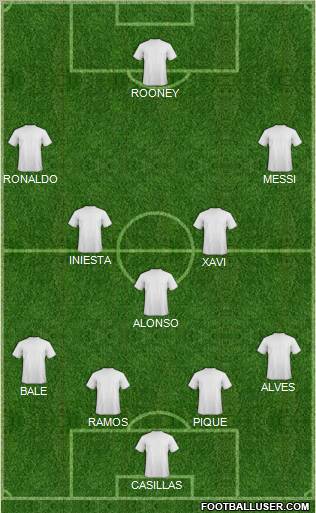 Dream Team Formation 2011