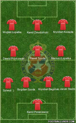 Wisla Krakow football formation