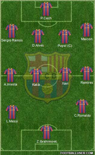 F.C. Barcelona Formation 2011