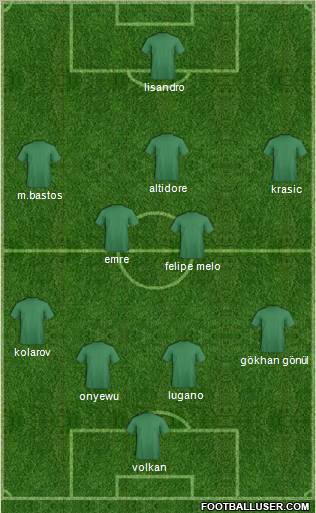 Champions League Team Formation 2011