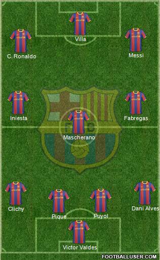 F.C. Barcelona Formation 2011