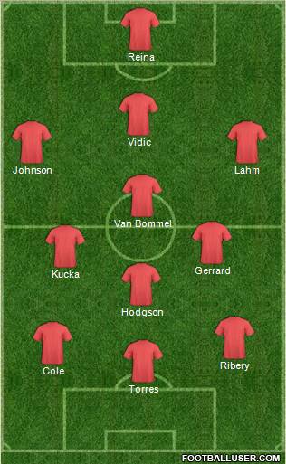Dream Team Formation 2011