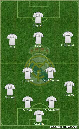 Real Madrid C.F. Formation 2011