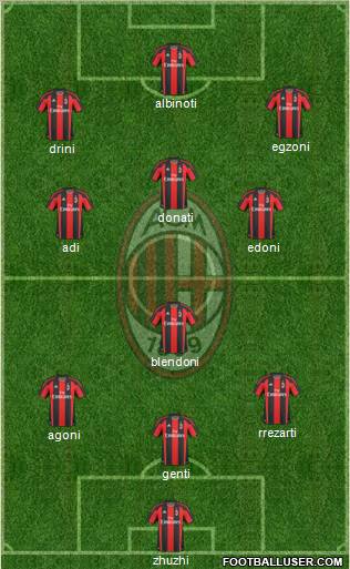 A.C. Milan Formation 2011