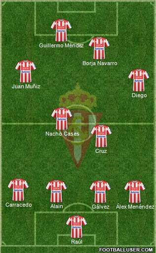 Real Sporting S.A.D. football formation