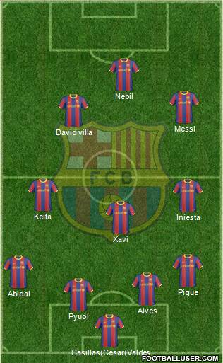 F.C. Barcelona Formation 2011