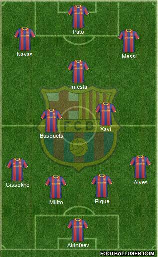 F.C. Barcelona Formation 2011