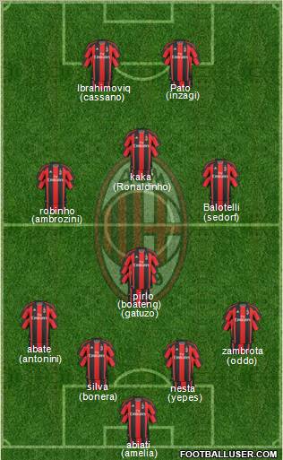 A.C. Milan Formation 2011
