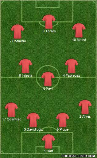 Dream Team Formation 2011