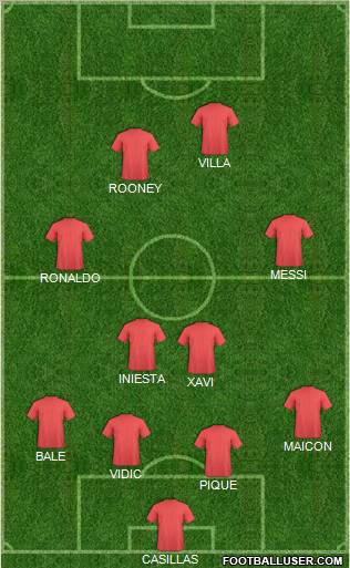 Dream Team Formation 2011