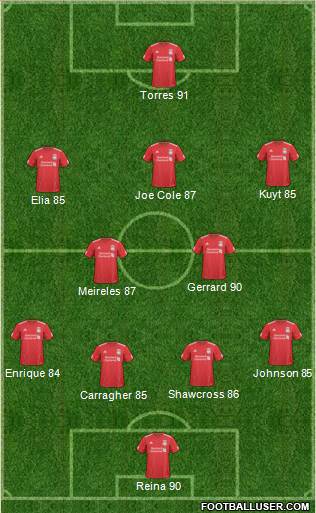 Liverpool Formation 2011