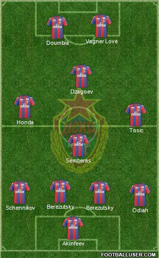 CSKA Moscow football formation