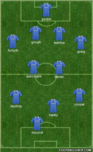 Rangers football formation