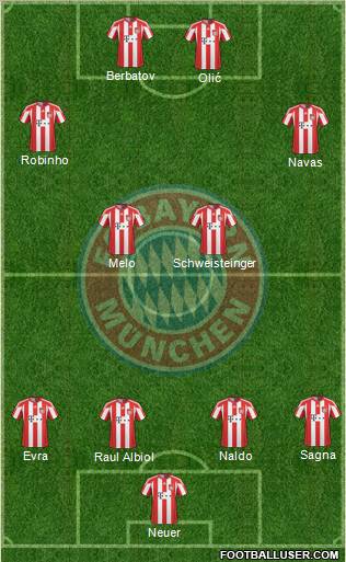 FC Bayern München Formation 2011