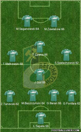 GKS Belchatow Formation 2011