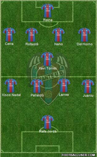 Levante U.D., S.A.D. football formation