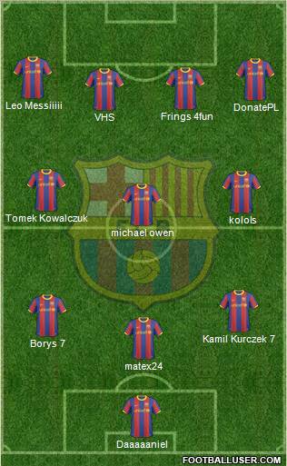F.C. Barcelona Formation 2011