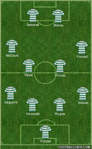 Celtic Formation 2011
