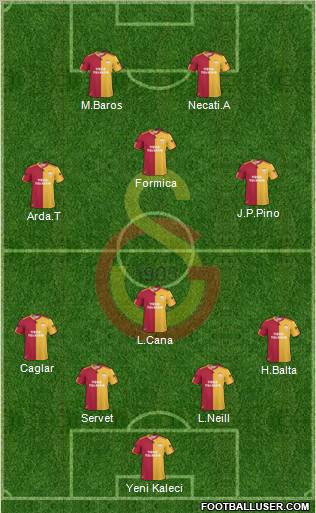 Galatasaray SK Formation 2011