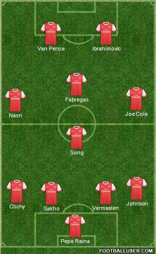 Arsenal Formation 2011
