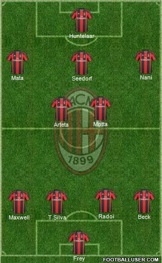 A.C. Milan Formation 2011