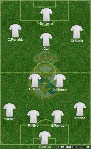 Real Madrid C.F. Formation 2011
