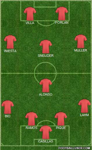 World Cup 2010 Team Formation 2011