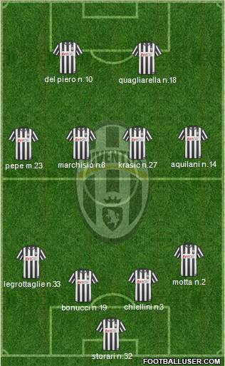 Juventus Formation 2011