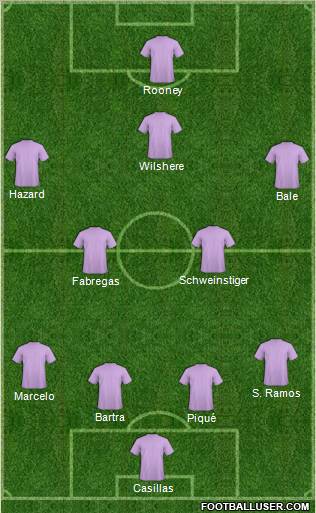 Fifa Team Formation 2011