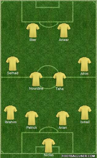 Dream Team Formation 2011
