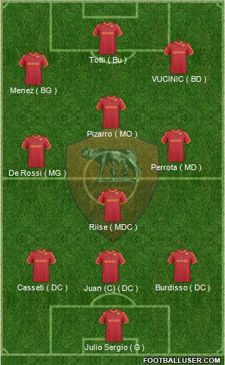 AS Roma Formation 2011