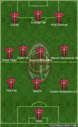 A.C. Milan Formation 2011