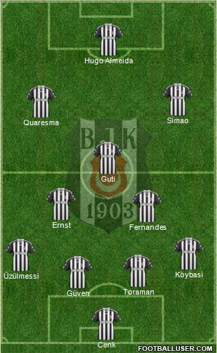 Besiktas JK Formation 2011