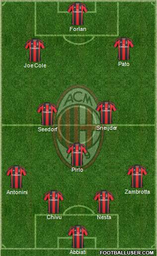 A.C. Milan Formation 2011