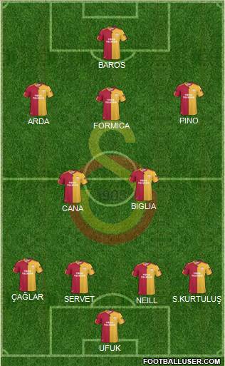 Galatasaray SK Formation 2011