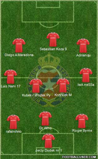 Wisla Krakow football formation