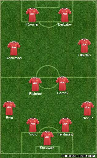 Manchester United Formation 2011
