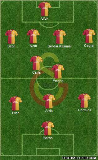Galatasaray SK Formation 2011