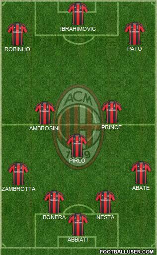 A.C. Milan Formation 2011