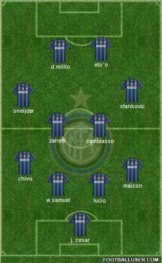 F.C. Internazionale Formation 2011