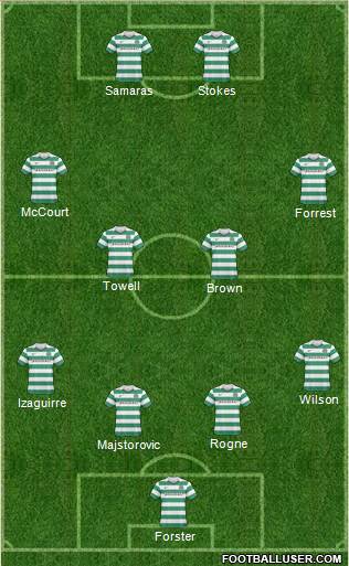 Celtic Formation 2011