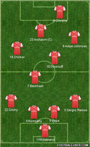Arsenal Formation 2011