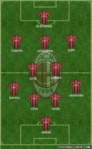 A.C. Milan Formation 2011