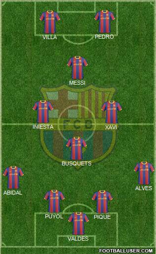F.C. Barcelona Formation 2011