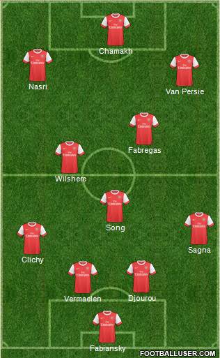 Arsenal Formation 2011
